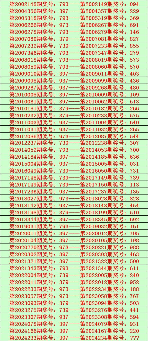 网易彩票手机安卓版双色球走势基本走势图新浪彩票走势图-第2张图片-太平洋在线下载