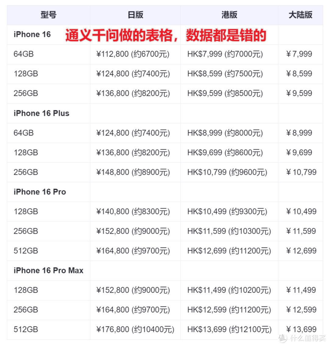 苹果版excel问题吗苹果手机打开表格数据不对-第1张图片-太平洋在线下载
