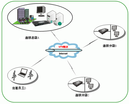 vpncoin客户端aicoin电脑客户端