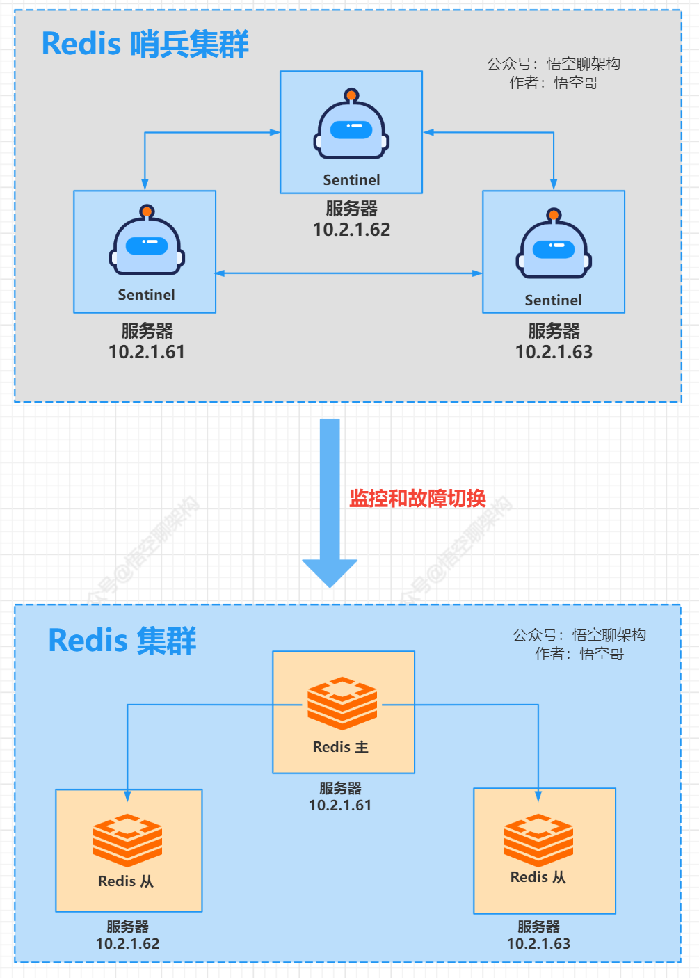 redis客户端连接redis可视化客户端工具-第2张图片-太平洋在线下载