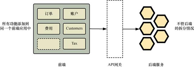 ncutauto几个客户端北恩uc3软件汽车4s店版本官网下载-第2张图片-太平洋在线下载